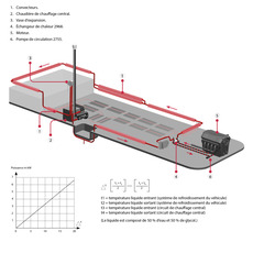 Miniature Echangeur thermique - ALDE N° 1