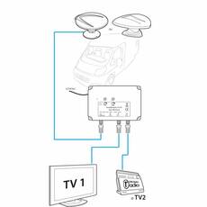 Miniature Antenne TV camping-car Omniplus HD LTE - SEEVIEW N° 3