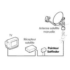 Miniature POINTEUR SATELLITE SAT-FINDER OMNISAT N° 1