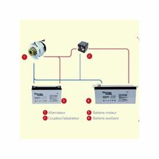 Miniature Coupleur Séparateur 160 A 12/24 V ESP 160 - EURO 5/6 - ENERGIE MOBILE N° 3