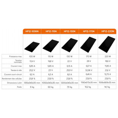 Miniature Panneau Solaire 220W BLACK Monocristallin à très haut rendement - Série HP - cellule SunPower-ENERGIE MOBILE N° 3 Miniature Panneau Solaire 220W BLACK Monocristallin à très haut rendement - Série HP - cellule SunPower-ENERGIE MOBILE N° 3