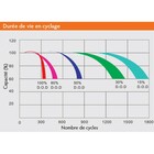 Miniature Batterie étanche AGM 12V - 90Ah-ENERGIE MOBILE N° 9
