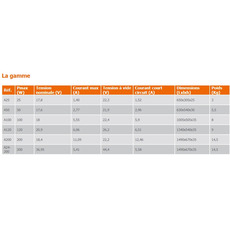 Miniature Panneau Solaire 140W Monocristallin 12V standard à haut rendement - Série A-ENERGIE MOBILE N° 6 Miniature Panneau Solaire 140W Monocristallin 12V standard à haut rendement - Série A-ENERGIE MOBILE N° 6