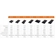 Miniature Panneau Solaire 220W Monocristallin à très haut rendement - Série HP - cellule SunPower-ENERGIE MOBILE N° 3