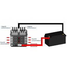 Miniature Boitier porte fusibles 12 circuits entrée/sortie DC + et - - ENERGIE MOBILE N° 3 Miniature Boitier porte fusibles 12 circuits entrée/sortie DC + et - - ENERGIE MOBILE N° 3