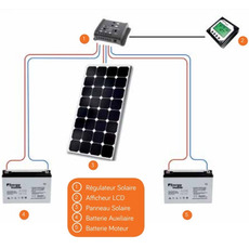 Miniature Régulateur solaire 12/24V 20A LED - EML20 - sortie DC 20A- ENERGIE MOBILE N° 1