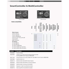 Miniature WEBASTO Multicontrol Air Top 2000 & Evo 40/55 - WEBASTO N° 2