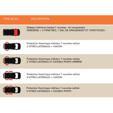 Miniature Protection thermique In-Thermik 4 Vitres latérales et hayon Trafic III / Talento II depuis 2014 Châssis Long - SOPLAIR N° 8