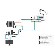 Miniature Chauffe-eau 7 L CombiBOIL - AUTOTERM ( 2 Personnes ) N° 8