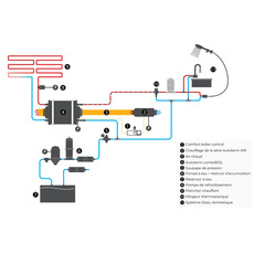 Miniature Chauffe-eau 9 L CombiBOIL - AUTOTERM ( 3 Personnes ) N° 6