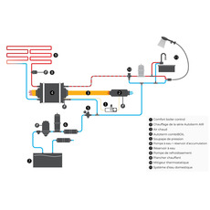 Miniature Chauffe-eau 12 L CombiBOIL 12 volts / 300 watts - AUTOTERM N° 6 Miniature Chauffe-eau 12 L CombiBOIL 12 volts / 300 watts - AUTOTERM N° 6