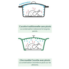 Miniature L'INCROYABLE COCOTTE 24 CM MYRTILLE - COOKUT N° 4