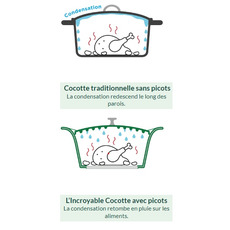Miniature L'INCROYABLE COCOTTE 28 CM PRUNE - COOKUT N° 4 Miniature L'INCROYABLE COCOTTE 28 CM PRUNE - COOKUT N° 4