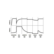 Miniature CHARGEUR 1 OU 2 BATTERIES CBE CB516-3, 12V, 16A N° 1