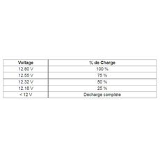 Miniature Batterie energy bull 230 ah - BANNER N° 1