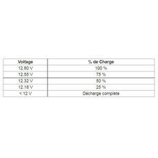 Miniature Batterie energy bull 130 ah - BANNER N° 1 Miniature Batterie energy bull 130 ah - BANNER N° 1