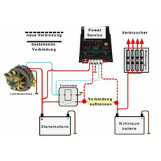 Miniature Power service basic 30 N° 1 Miniature Power service basic 30 N° 1
