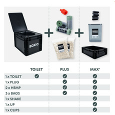Miniature Kit complet Toilet Max - BOXIO N° 4 Miniature Kit complet Toilet Max - BOXIO N° 4