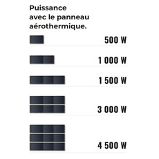 Miniature Chauffage solaire - SUNAERO - 1000 W - SOLAR BROTHER N° 12 Miniature Chauffage solaire - SUNAERO - 1000 W - SOLAR BROTHER N° 12