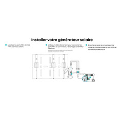 Miniature Panneau solaire portable PS100X - Anker SOLIX N° 3
