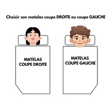 Miniature Matelas Camping-car - Lit COUPE DROIT - 140 x 190 cm - 10 CM Mousse Haute Densité ( 25kg/m³ ) N° 4