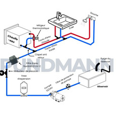 Miniature Chauffe-eau vertical simple résistance  9L - 12v -  PUNDMANN N° 2