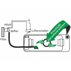 Miniature Sog type c2/c3/c4 N° 2 Miniature Sog type c2/c3/c4 N° 2