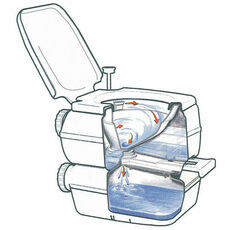 Miniature WC chimique FIAMMA Bi-pot 39 - FIAMMA N° 2 Miniature WC chimique FIAMMA Bi-pot 39 - FIAMMA N° 2